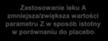 Hipoteza badawcza zapisana językiem statystycznym Lek A skutecznie leczy chorobę X Zastosowanie leku A zmniejsza/zwiększa wartości parametru Z w sposób istotny w porównaniu do placebo Hipoteza