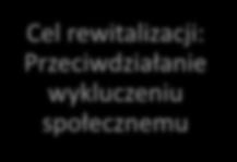 zidentyfikowanych na etapie diagnozy (w sferze społecznej, gospodarczej, środowiskowej,