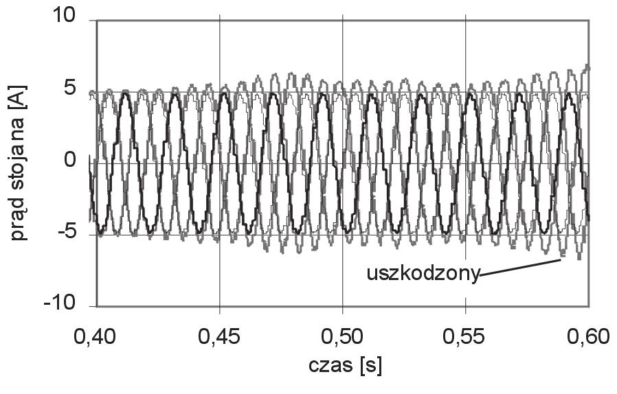 ELEKTROTECHNIKA I ELEKTRONIKA TOM 25. ZESZYT 2, 2006 4.