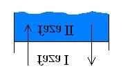 ub: dm < 0 > dm > 0 < Znaczy to, że strumień materii jest skierowany od fazy z większym potencjałem chemicznym do fazy o mniejszym potencjae. W stanie równowagi: = - warunek równowagi faz.
