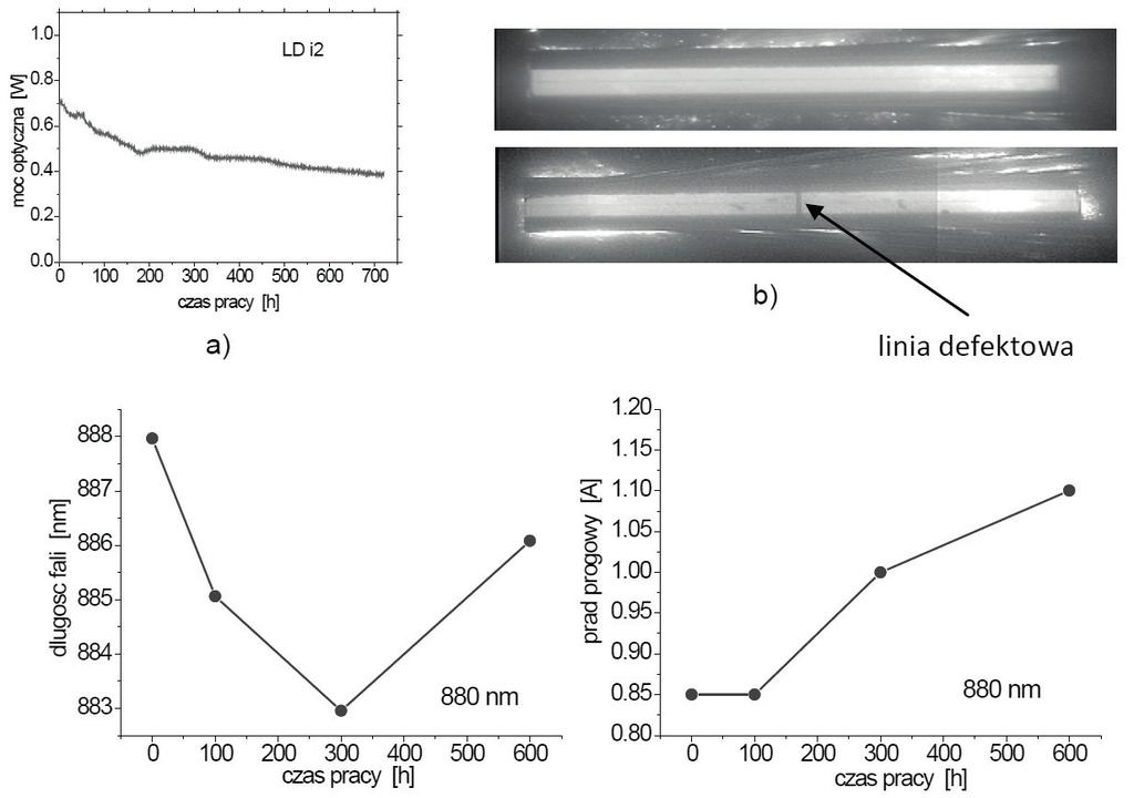 Zmiany parametrów optycznych i elektrycznych diod laserowych na pasmo... d) Rys. 5.