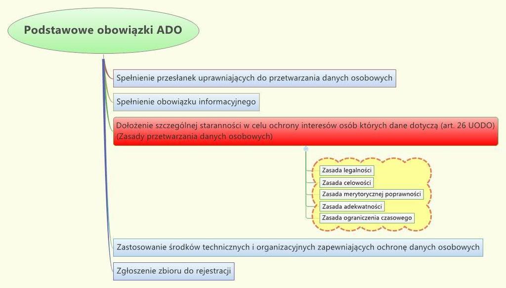 Zawartość prezentacji 6.10.