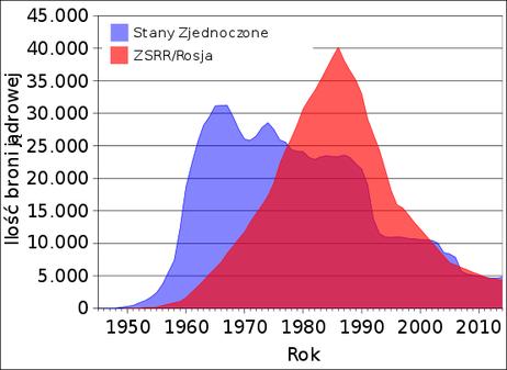 Oczywiście nie wypracowano jeszcze formuły, która zagwarantuje, że ogłupiona przez żydowskie media polska gawiedź nadal będzie szczęśliwa z przynależności do Zachodu (szczęśliwość z tej