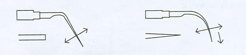 8. KIERUNEK DRGAŃ KOŃCÓWKI ORAZ POZYCJA W TRAKCIE PRACY Płaska końcówka wibruje do przodu oraz do tyłu. Grot zwykle jest styczny do powierzchni zęba. (Rys. 1a.