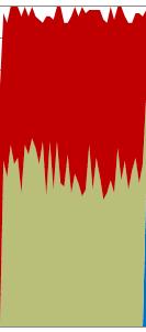 że mamy moc CPU Container Database CPU Utilization 100 90 80 70 60 50