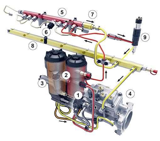 Głównym podstawowym efektem jest wyzwolenie skutecznego intensywnego zawirowania ładunku w cylindrze, co w silniku o wtrysku paliwa bezpośrednio do komory spalania jest niezbędne z punktu widzenia