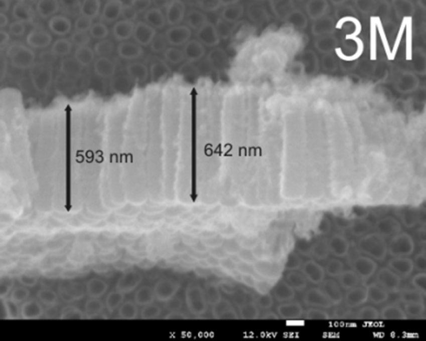 +0.3% wt. HF is the most proper electrolyte. Morphology of titania nanotubes formed on titanium in 1-3 M H 3 PO 4 with 0.4% wt. HF (Fig.