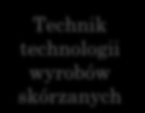 Aby podjąć naukę na studiach wyższych należy zdać egzamin maturalny. 1.