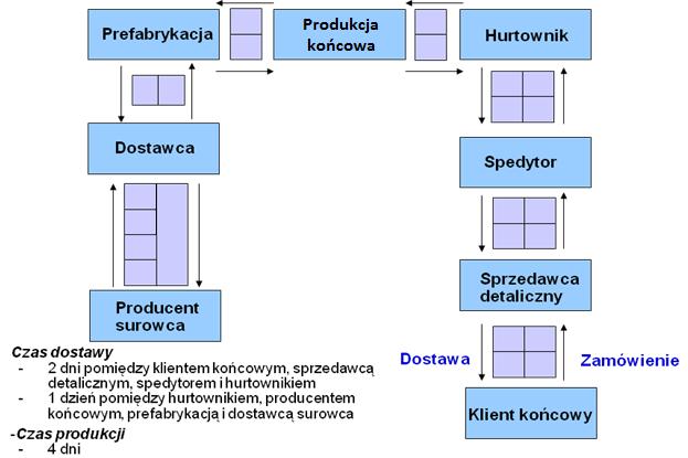 2.2 Wymagania oraz reguły gry: 1.