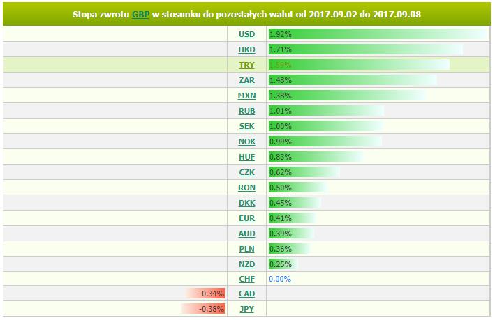 Funt: Rynek liczy na znalezienie konsensusu w negocjacjach ws.