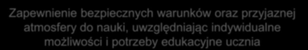 Zadanie szkoły Wprowadzenie dziecka w świat wiedzy Przygotowanie do wykonywania obowiązków ucznia oraz wdrażanie do samorozwoju Zapewnienie bezpiecznych warunków oraz przyjaznej