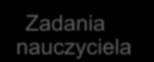 nauczyciela