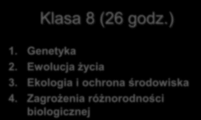 ) Klasa 8 (26 godz.) 1. Organizm człowieka 2.