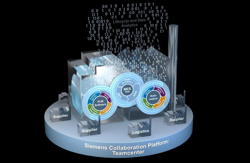 Cyfrowa fabryka Odpowiedź Siemens - Digital Enterprise Software Suite MES SIMATIC IT SIMATIC IT