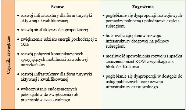 SPR analiza SWOT-