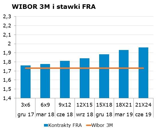 5250 10Y 2.62 2.66 9x12 1.77 1.81 CHF/PLN 3.7193 Uwaga!