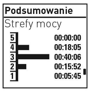 Średnia i maksymalna kadencja podczas treningu.