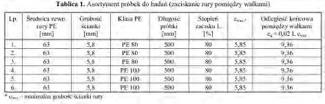 Zwykle urządzenia te realizują zaciskanie metodą mechaniczną lub hydrauliczną. Konstrukcja urządzenia do zaciskania rur przedstawiona na rysunku 1 jest najbardziej popularna.