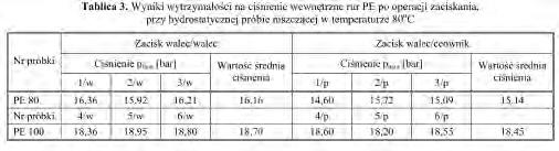 7. Próbka rurowa PE zaciskana pomiędzy walcem a ceownikiem Ocena wpływu geometrii urządzenia zaciskowego i parametrów zaciskania, na