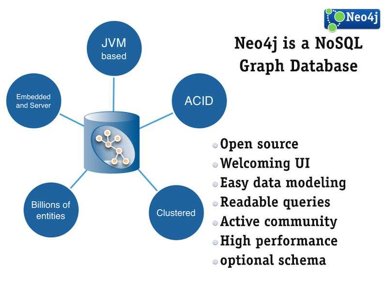 Neo4J