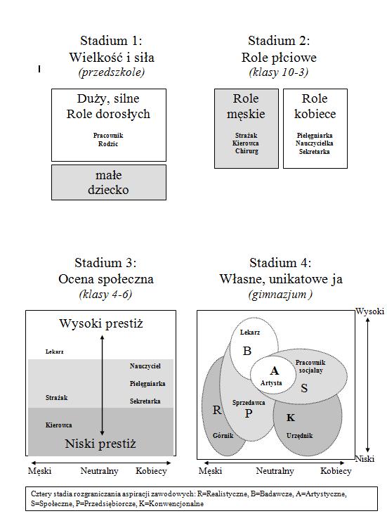 Cztery stadia