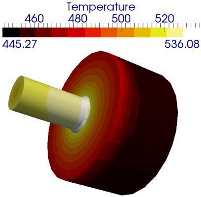 Optimization of extrusion process