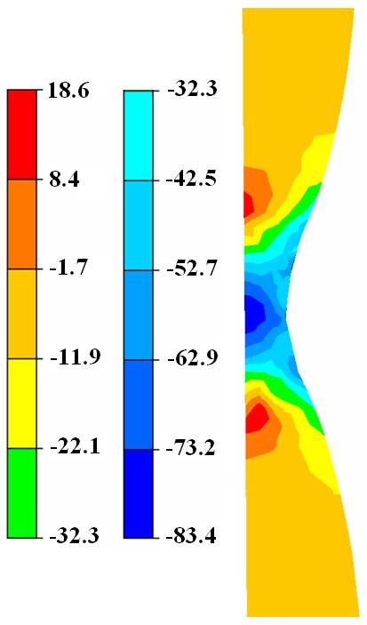 Temperature, C Temperature, C Naprężenie, MPa 31 38 36 34 32 3 298 5 1 15 2 25 Przemieszczenie