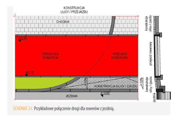 Skrzyżowania, zapewnienie