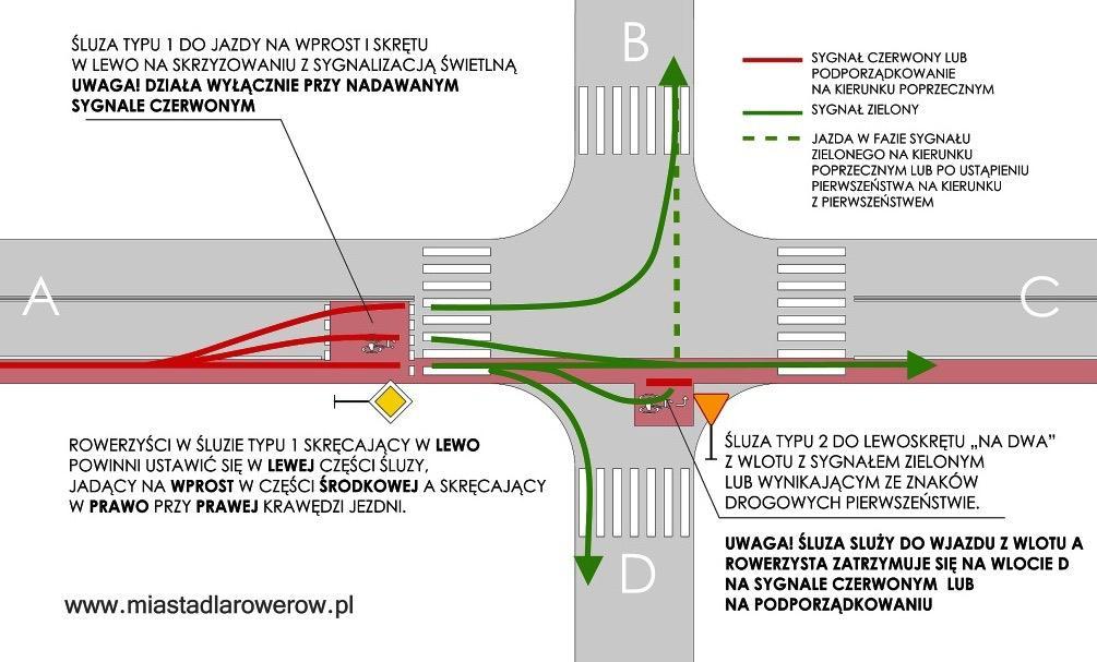 rowerowej skrzyżowanie dróg i