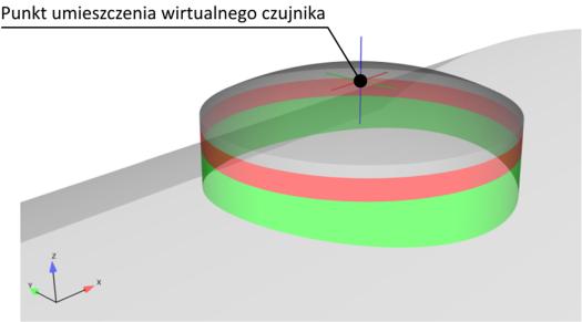 Stacjonarne urządzenie pomiarowe do wyznaczania metanowości bezwzględnej 21 Rys. 12.