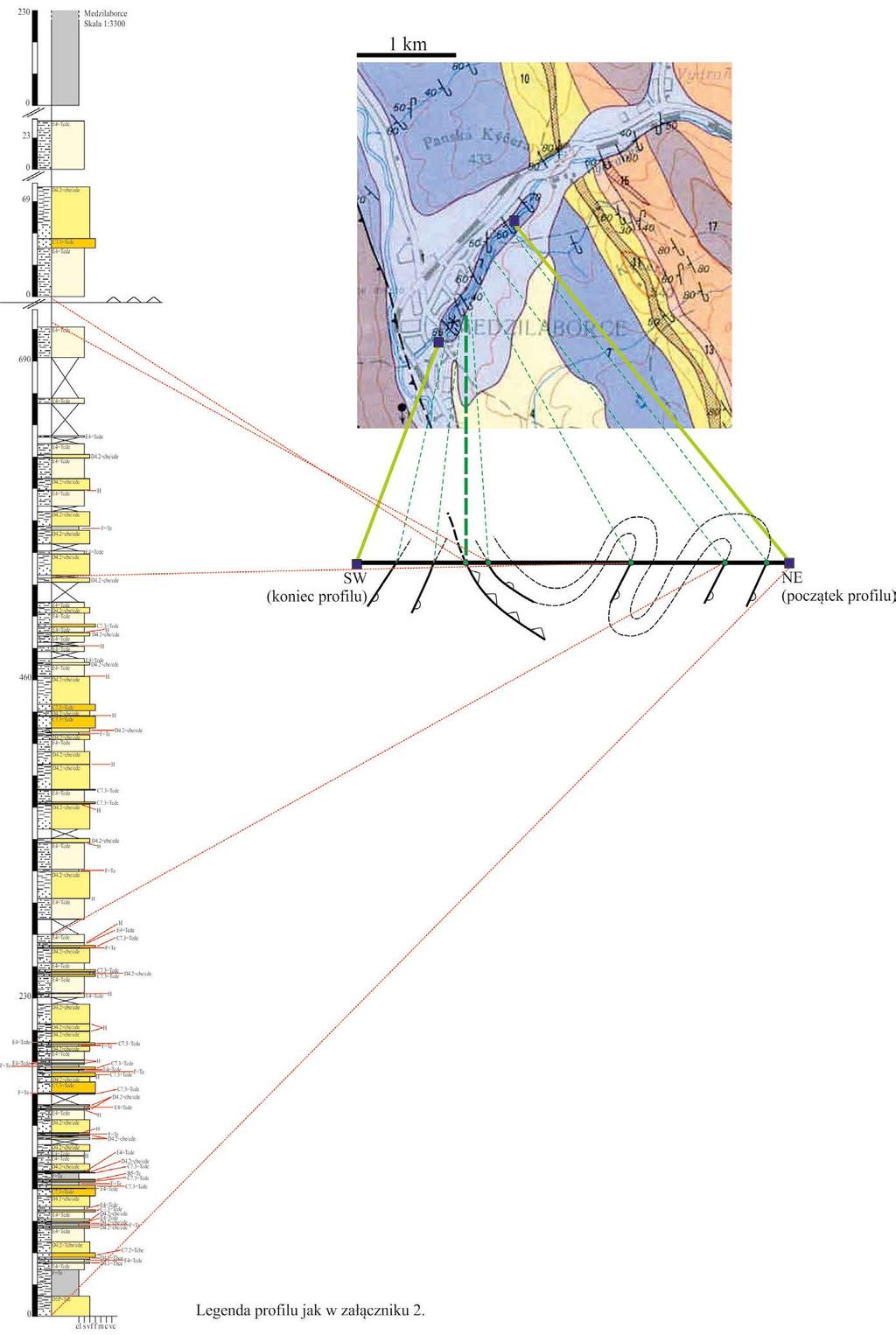 79 Rys. 6.9. Rekonstrukcja przekroju geologicznego w profilu Medzilaborce na podstawie pomiarów zalegania warstw cergowskich (Lexa i in.