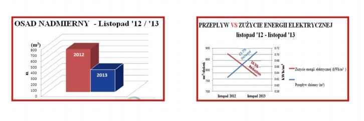 DUŻA SKUTECZNOŚĆ DZIAŁANIA PRODUKTÓW ECO-TABS W CELU REDUKCJI AMONIAKU W OCZYSZCZALNI ŚCIEKÓW PRODUKTY ECO-TABS TM DOZOWANO DO DWÓCH PRZEPOMPOWNI.