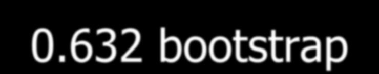 0.632 bootstrap 8 4 2 13 9 1 3 7 6 5 10 11 12 14 17 16 18 15 9 10 4 16 8 1 11 9 10 6 11 17 18 6 15 15 1 15 k razy wybieramy losowo przykład, który umieszczamy w zbiorze trenującym (k moc