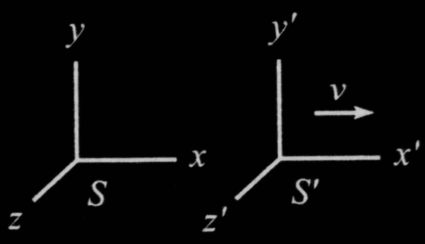 = a + b t b a = t = v Podstawiamy za a i b: = a( vt) oraz = a ( + vt ) ( ) y y' v Żądanie symetrii przy zmianie S