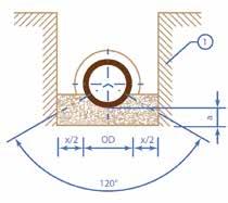 między rurą i ścianą wykopu Rodzaj podbudowy ma duży wpływ na położenie i nośność rurociągu.
