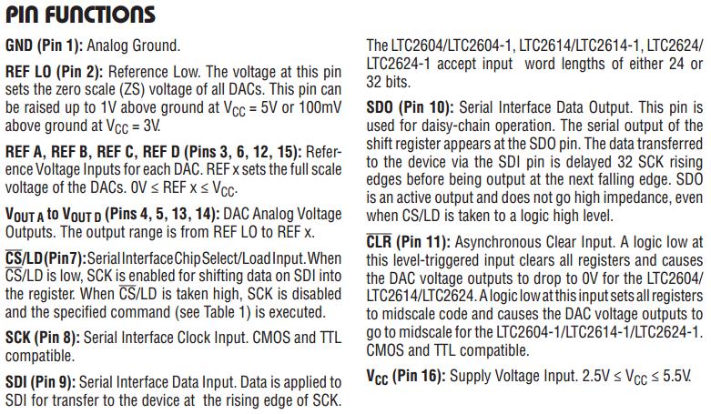 DAC LTC2624 Quad DAC 30 http://cds.