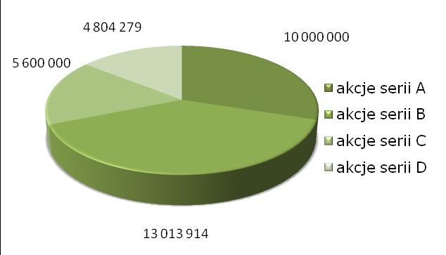 30. WAŻNE WYDARZENIA ZWIĄZANE Z PROWADZONĄ DZIAŁALNOŚCIĄ GRUPY Rezygnacja z przejęcia 100% akcji Asseco Systems S.A. w zamian za emisję aportową akcji W dniu 10 kwietnia 2008 r.