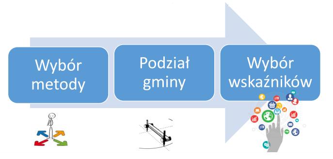 I ETAP PRAC OPRACOWANIE DIAGNOZY NA POTRZEBY WYZNACZENIA OBSZARU ZDEGRADOWANEGO I