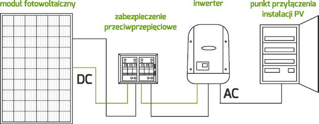 projektowaniu i budowie