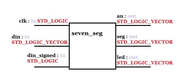 LD0. Przełącznik przesunięty w górę jest logiczną 1, w dół logicznym 0. Świecąca dioda LED jest logiczną 1, zgaszona logicznym 0. Po sprawdzeniu działania należy zamknąć projekt (File Close Project).