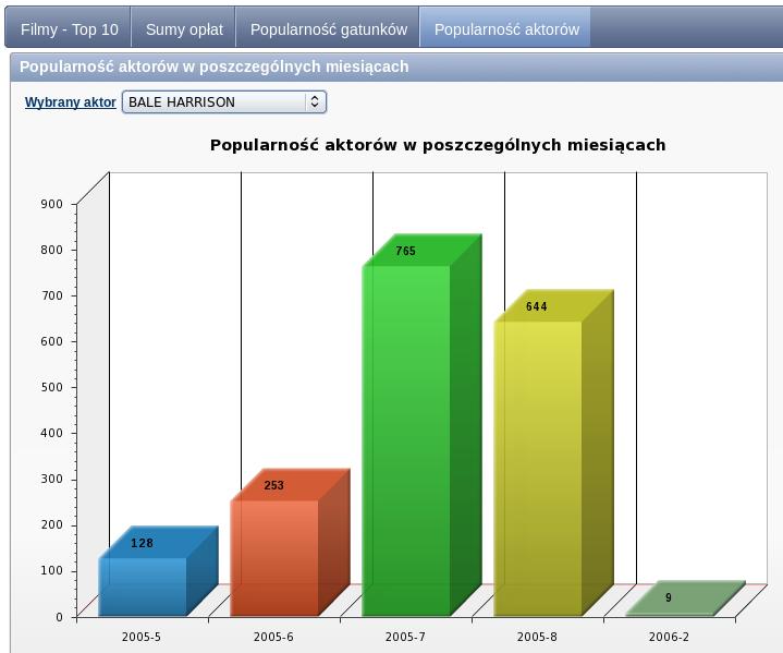 Uruchomienie zadania z linii poleceń