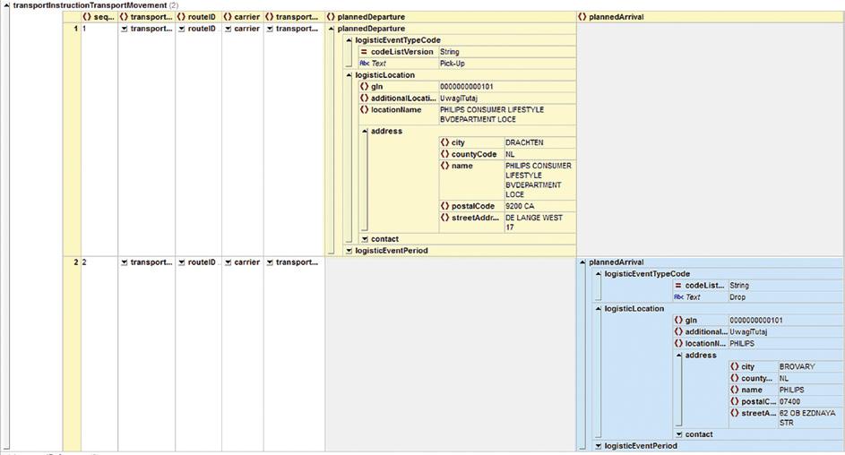 4.4. Wahadło Realizacja etapu Wahadła z zaznaczonymi sekcjami typ przesyłki, identyfikator rodzaju transportu, danymi kierowcy oraz zawartością przysyłki zbiorczej identyfikatory przesyłek