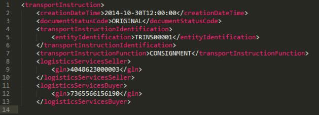 Nagłówek komunikatu GS1 XML Transport Instruction: 1 Początek komunikatu 2 Data powstania dokumentu 3 Status dokumentu 4 Identyfikacja dokumentu Instrukcji