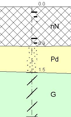 O P I S S Y M B O L I U ś Y T Y C H N A P R O F I L A C H (Symbole geotechniczne gruntów wg normy PN-86/B-02480) GRUNTY NASYPOWE nb nasyp budowlany nn nasyp niekontrolowany GRUNTY ORGANICZNE RODZIME