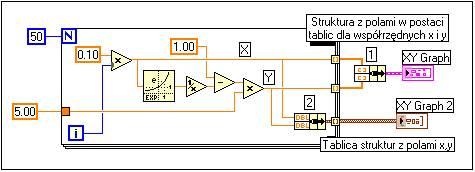 skali Text Labels zmiana skali z liczbowej na tekstową LabView Pomiar i akwizycji danych Graficzny język programowania systemu Lab View umożliwia skorzystanie z gotowych funkcji i procedur