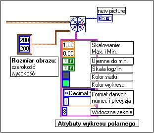 W zależności od typu wykresu koordynata jest parą współrzędnych XY (Plot XY.vi) lub składa się z modułu i kąta (Polar Plot.