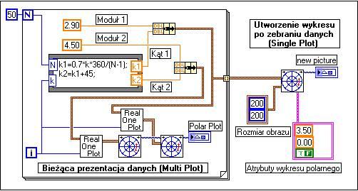 Wykres wektorowy (polarny, biegunowy) jest przydatny między innymi do prezentacji charakterystyk częstotliwościowych transmitancji filtrów (moduł transmitancji, przesunięcie