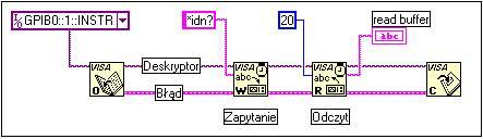 Technika wyboru z przeplotem gwarantuje jednak, że niezależne poddiagramy są wykonywane przemiennie co skutkuje równoległością ich realizacji.