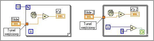 LabView konstrukcje sterujące graficznego języka G Konstrukcje pętli programowych while - stosuje się w celu cyklicznego wykonania wybranego bloku kodu, gdy liczba wymaganych powtórzeń (iteracji)