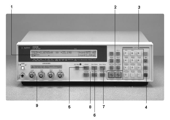 1. Automatyczny mostek RLC Agilent 463B [1] Rysunek 1: Płyta czołowa mostka RLC 1 - wyświetlacz, - kursory, 3 - klawiatura numeryczna, 4 - enter, 5 - mierzony parametr (Meas Prmtr), 6 częstotliwość